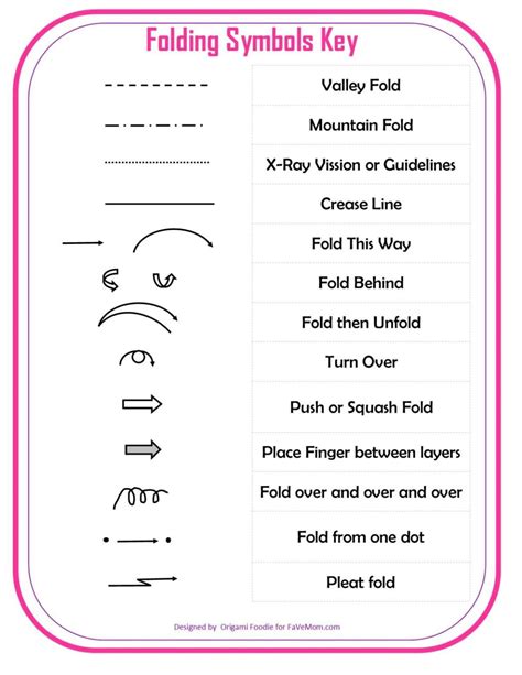 Basic Origami Folding Symbols | FaVe Mom