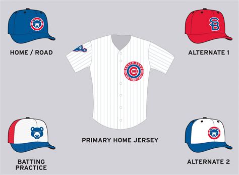 South Bend Cubs Uniform Caps – SportsLogos.Net News