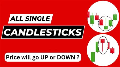 Candlestick Chart Tutorial | All Single Candlestick Patterns | FREE 🔥 - YouTube