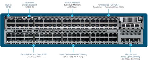 New Cisco Catalyst 9200 / 9800 Series Product Launch - Stoneleigh Consultancy Limited