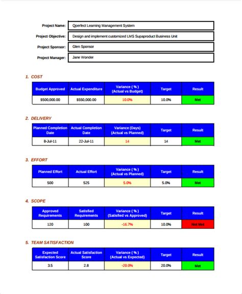 Project Scorecard Template Ppt