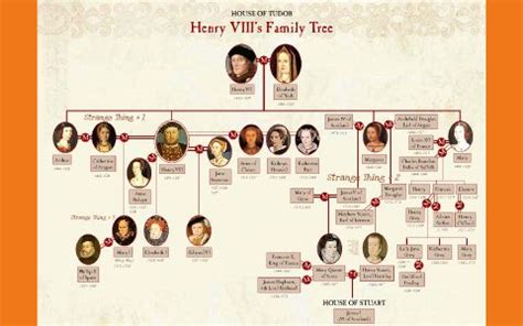 Zulu Royal Family Tree