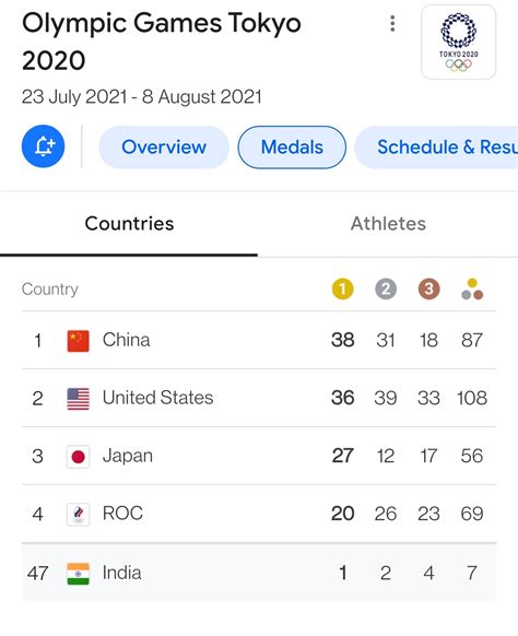 2024 Olympics – Climbing Up The Ladder – rkscolumn