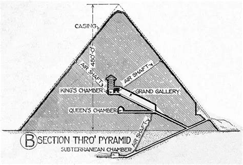 King Khufu And The Great Pyramid | Cheops