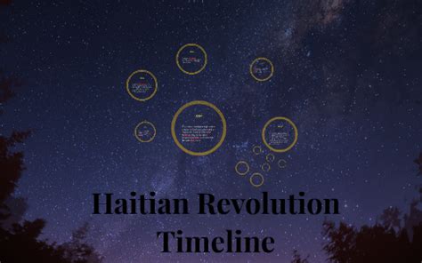 Haitian Revolution Timeline by Sydney Pischer