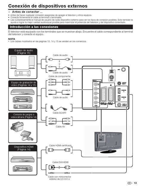 Manual TV Sharp Lc32fh500e-3 | PDF | Hdmi | Blu Ray