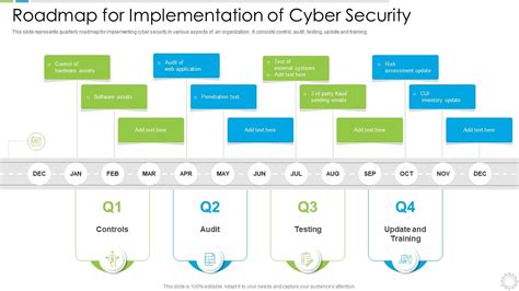 Roadmap For Implementation Of Cyber Security | Presentation Graphics ...