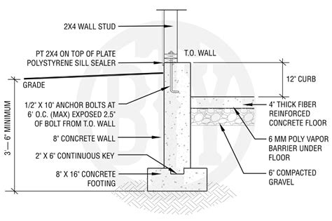 garage slab detail - Google Search | Custom garages, Concrete floors, Garage floor resurfacing