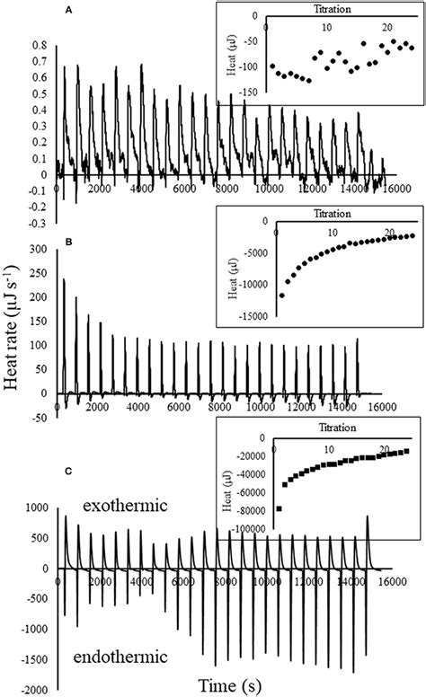 Frontiers | Investigation of Atrazine Sorption to Biochar With ...