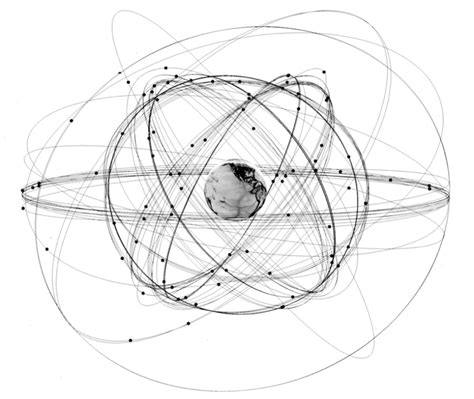 4. All current and planned GNSS core-constellations and augmentation ...