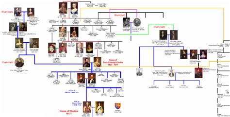 Queen Elizabeth 11 Family Tree Pictures to Pin on Pinterest - PinsDaddy