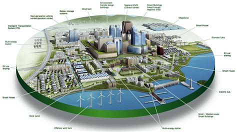 Cubic and Microsoft Partner on IoT Smart City Initiative – databahn