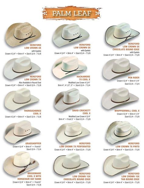 Best Atwood Catalog 1-17 Cowboy Hat Styles | Cowboy hat styles, Cowboy ...