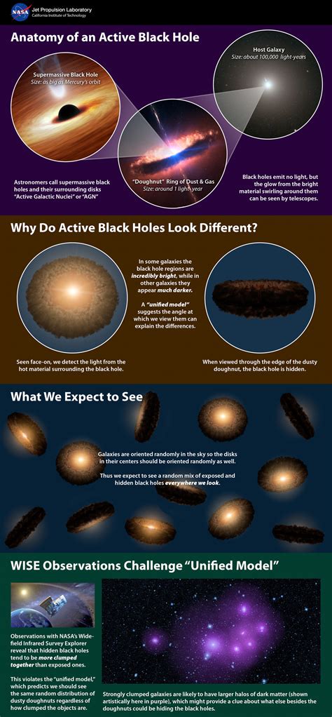 New Data from NASA Conflicts with Black Hole 'Doughnut' Theory