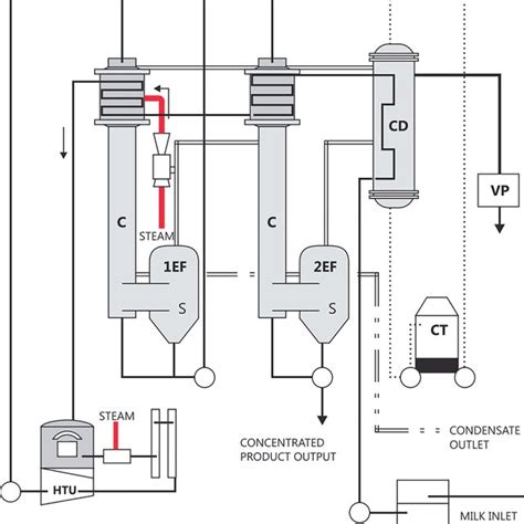 5 Flow chart for coffee processing. | Download Scientific Diagram