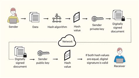 Understanding the world of digital signatures | Zoho WorkDrive