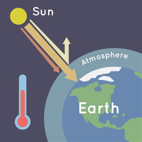 The Greenhouse Effect and How You Can Help - Volunteer Guide