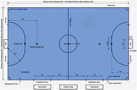 The Futsal Court: Size, Lines and Dimensions