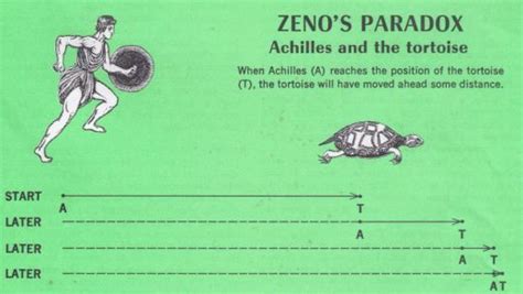 Zeno's paradox - Achilles and the tortoise | Zeno's paradox, Achilles ...