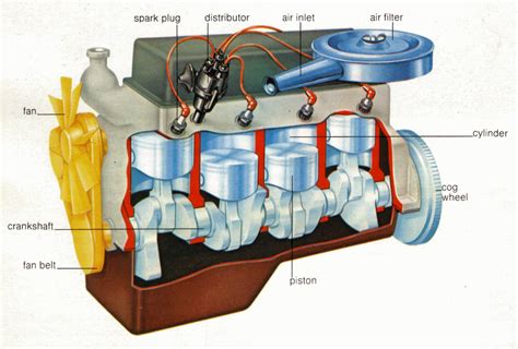 4 Stroke Engine Parts