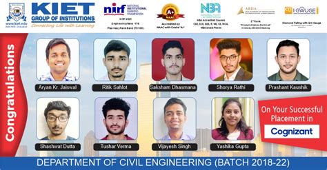 Best Engineering College in Delhi-NCR | KIET Group of Institutions