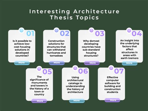 160 Impressive Architecture Thesis Topics to Focus On