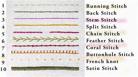 Types Of Basic Hand Stitches