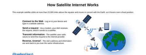 Satellite Internet Providers and Data Caps: What to Watch Out For - BroadbandSearch