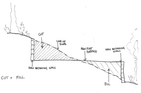 Tips for Building on a Sloped Terrain | Sloping lot house plan, House ...