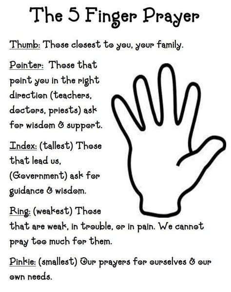 DOING IT FOR OUR CHILDREN CHURCH LESSON. Printable 5 Finger Prayer for Children | BSF | Niños ...