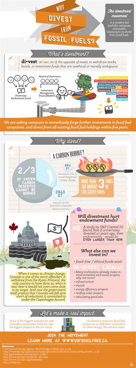 25 Amazing Fossil Fuel Consumption Statistics - BrandonGaille.com