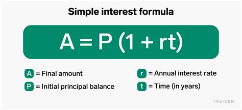 What is simple interest? A straightforward way to calculate the cost of borrowing or lending money