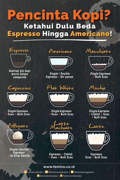 Ngaku pencinta kopi ketahui dulu beda espresso hingga americano di sini ...