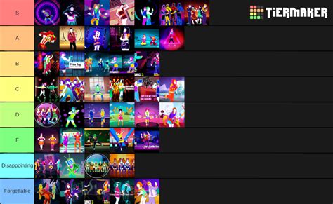 Just Dance 3 Songs Tier List (Community Rankings) - TierMaker