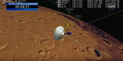 NASA Probe InSight Successfully Touches Down on Mars