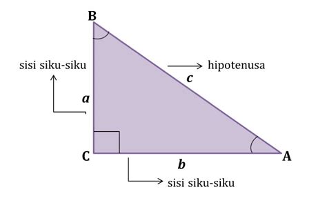 Contoh Soal Cerita Perbandingan Trigonometri Segitiga Siku Siku ...