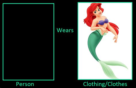 Who Wears Ariel's Mermaid Form Blank Template - Imgflip