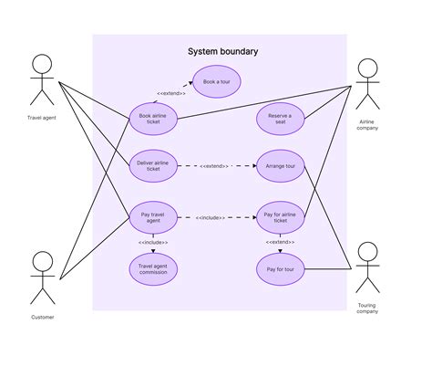 7+ Use Case Diagrams Examples - AmimaAlliyah