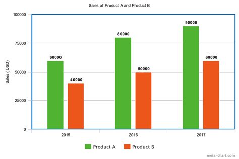 Types of Graphs and Charts and Their Uses: with Examples and Pics