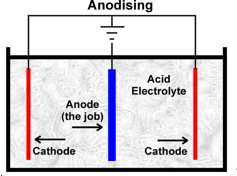 Anodizing Explained - Designed Anodizing