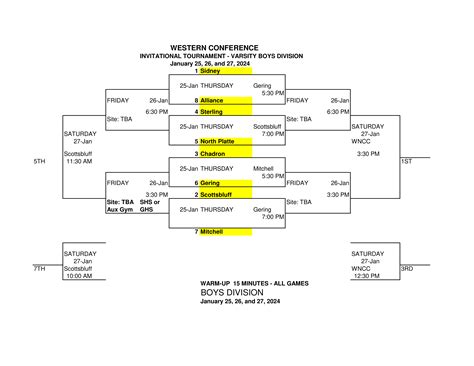 Western Conference Basketball Tournament begins on Thursday