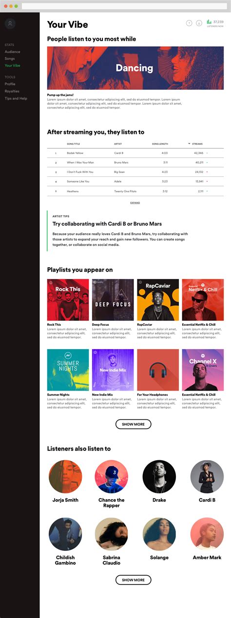 Rad Kalaf · Spotify: Creating an artist dashboard