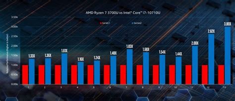 Intel reveals 10th Generation Comet Lake-H Chips Over 5 GHz