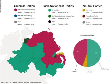 For the first time in history, traditional Irish nationalist parties ...