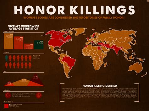 Interactive Honour Killings Infographic :: Behance