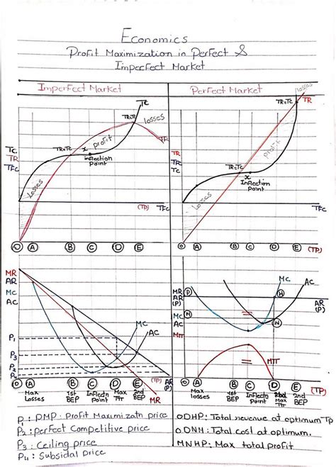 SOLUTION: Economics graphs - Studypool