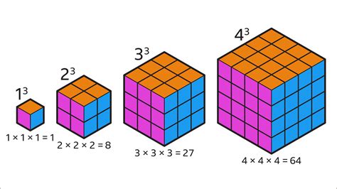 Volume of cubes and cuboids - KS3 Maths - BBC Bitesize - BBC Bitesize