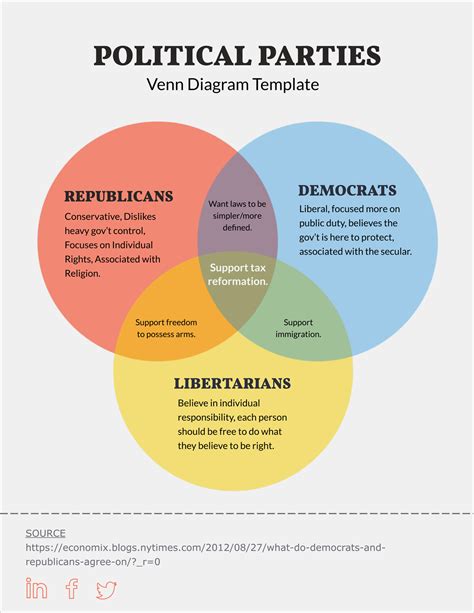 Understanding Venn diagram symbols — with examples | Nulab