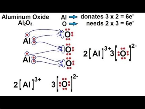 Chemistry - Chemical Bonding (18 of 35) Lewis Structures for Ionic Comp ...