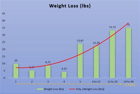 Rybelsus & Ozempic For Weight Loss And Side Effects Reviews Diabesity